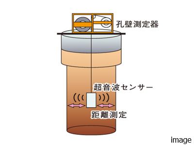 超音波検査｜ザ・パークハウスアーバンス白金