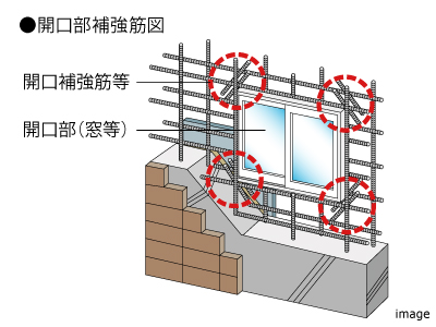 <br>開口部補強筋｜ザ・パークハウスアーバンス白金