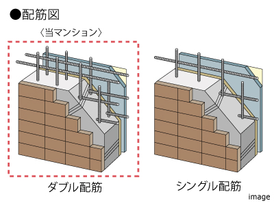 ダブル配筋｜ザ・パークハウスアーバンス白金