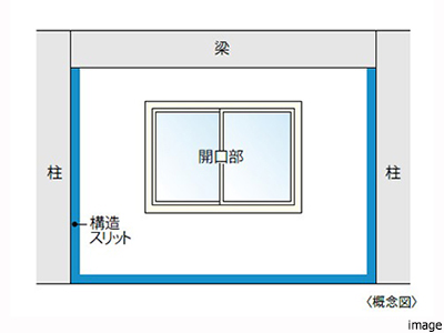 耐震スリット｜ザ・パークハウスアーバンス白金