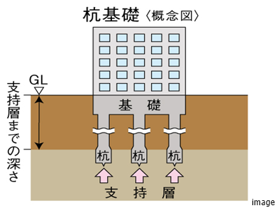 杭基礎｜ザ・パークハウスアーバンス白金