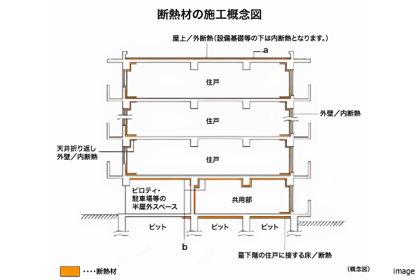 断熱材施工概念図｜ザ・パークハウスアーバンス白金