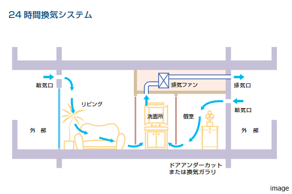 24時間換気システム｜ザ・パークハウスアーバンス白金