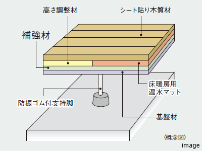 二重床の補強材｜ザ・パークハウスアーバンス白金