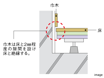 床下に音が響かないような工夫｜ザ・パークハウスアーバンス白金