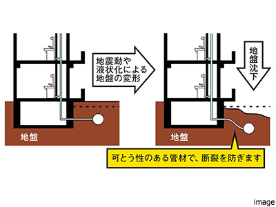 配管の耐震化｜ザ・パークハウスアーバンス白金