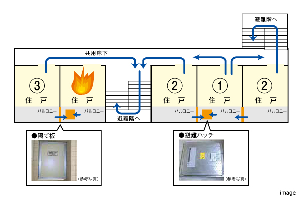避難安全対策｜ザ・パークハウスアーバンス白金