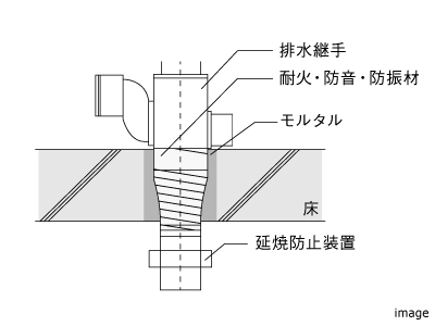 配管概念図｜ザ・パークハウスアーバンス白金