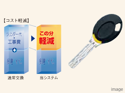 キーチェンジシステム｜ザ・パークハウスアーバンス白金