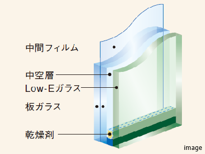 防犯合わせガラス｜ザ・パークハウスアーバンス白金