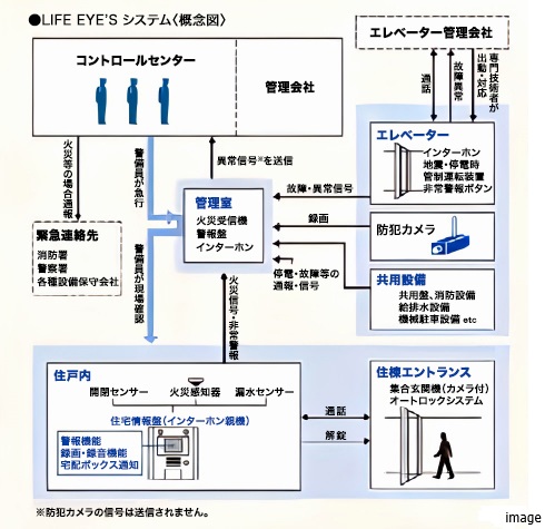 LIFE EYE'S｜ザ・パークハウスアーバンス白金